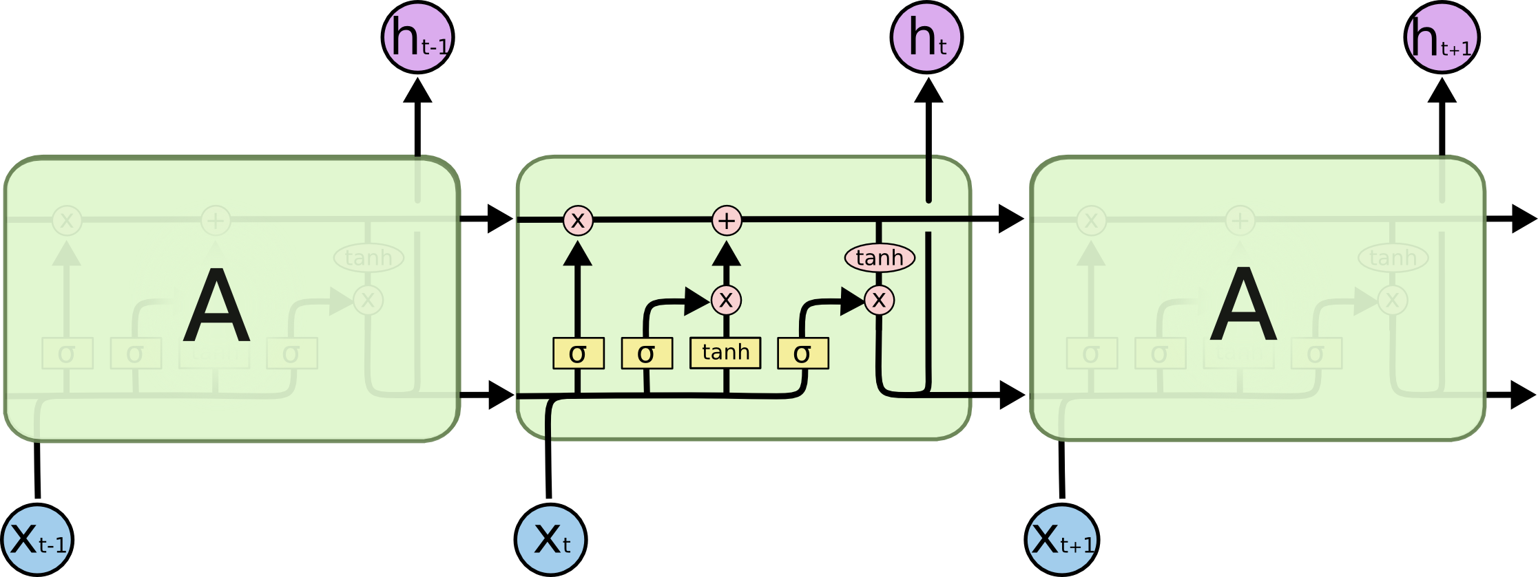 TensorFlow LSTM op