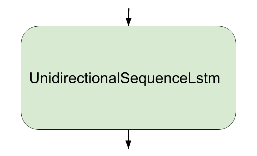 TensorFlow Lite LSTM op
