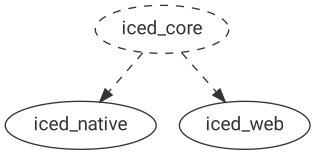 iced_core